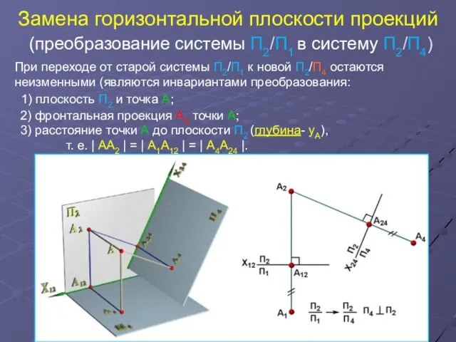 Замена горизонтальной плоскости проекций (преобразование системы П2/П1 в систему П2/П4)