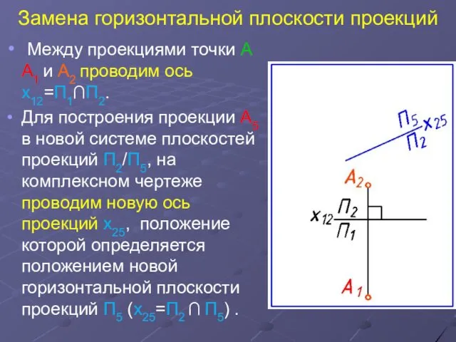 Замена горизонтальной плоскости проекций Между проекциями точки А А1 и