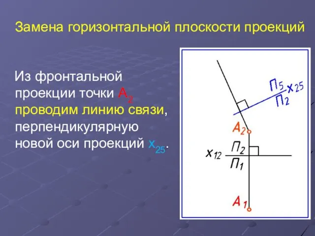 Замена горизонтальной плоскости проекций Из фронтальной проекции точки А2 проводим