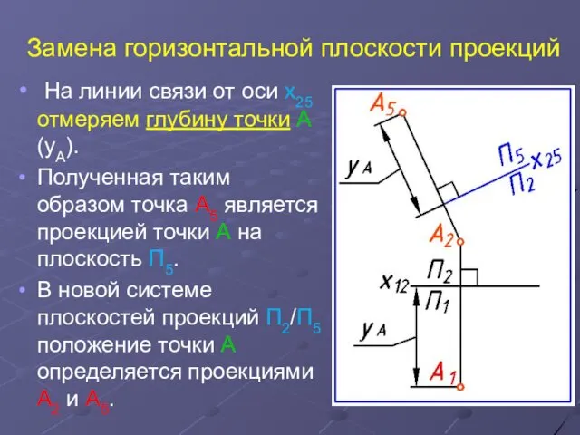 Замена горизонтальной плоскости проекций На линии связи от оси x25