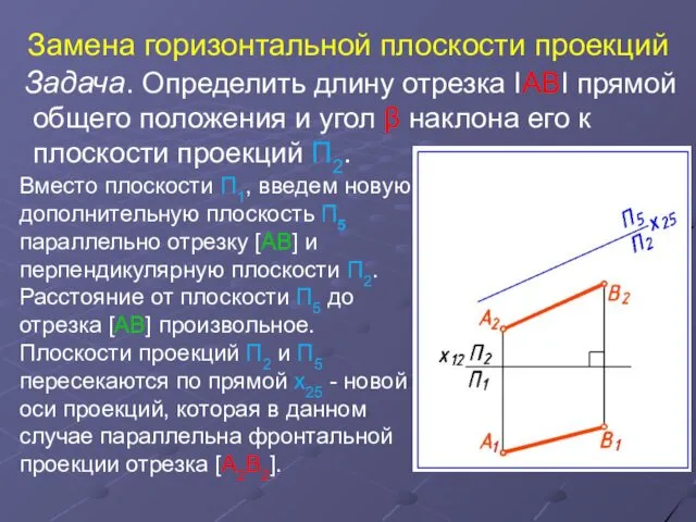 Замена горизонтальной плоскости проекций Задача. Определить длину отрезка IABI прямой