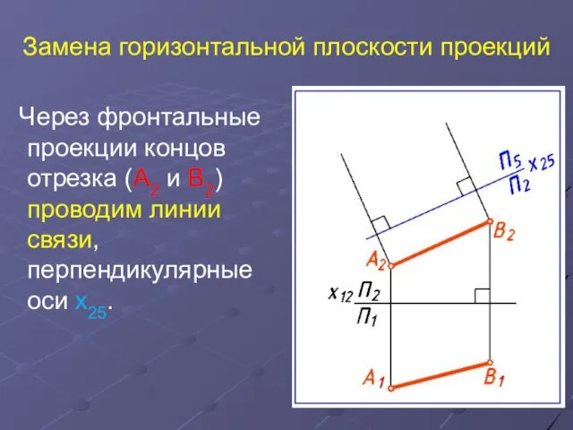 Замена горизонтальной плоскости проекций Через фронтальные проекции концов отрезка (А2
