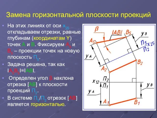 Замена горизонтальной плоскости проекций На этих линиях от оси x25