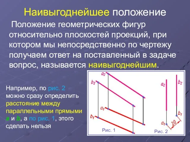 Наивыгоднейшее положение Положение геометрических фигур относительно плоскостей проекций, при котором