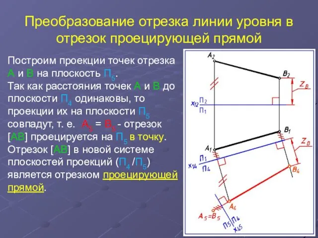 Преобразование отрезка линии уровня в отрезок проецирующей прямой Построим проекции