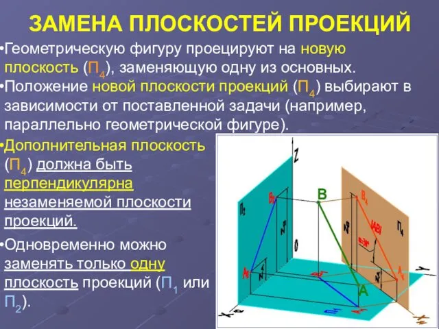 ЗАМЕНА ПЛОСКОСТЕЙ ПРОЕКЦИЙ Дополнительная плоскость (П4) должна быть перпендикулярна незаменяемой