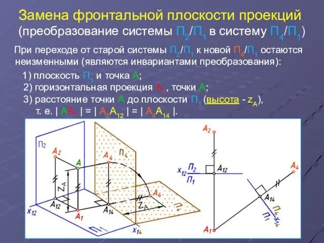 Замена фронтальной плоскости проекций (преобразование системы П2/П1 в систему П4/П1)