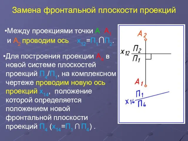Между проекциями точки А А1 и А2 проводим ось х12=П1∩П2.