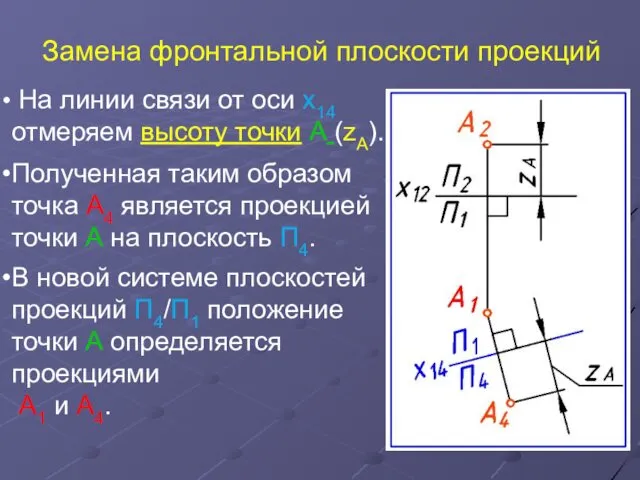 На линии связи от оси x14 отмеряем высоту точки А