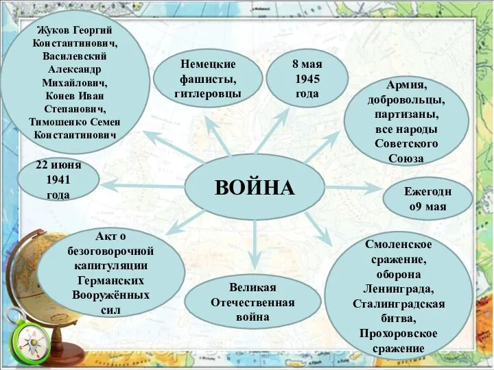 ВОЙНА 22 июня 1941 года Немецкие фашисты, гитлеровцы 8 мая 1945 года Акт