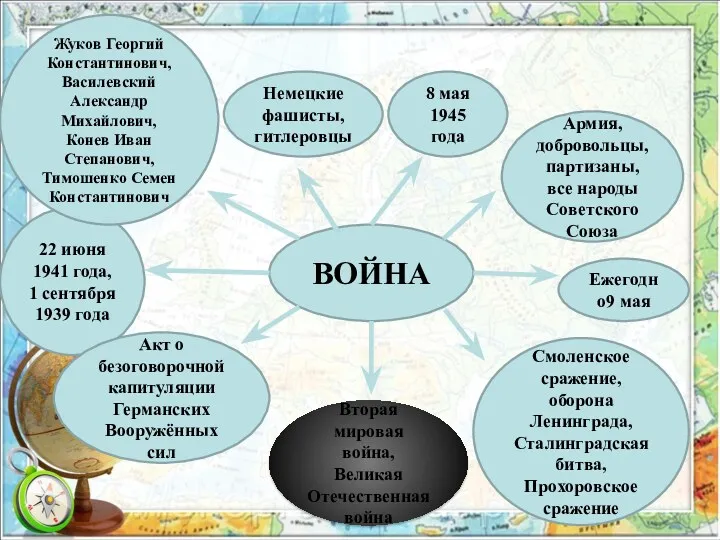 ВОЙНА 22 июня 1941 года, 1 сентября 1939 года Немецкие