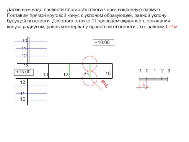 Далее нам надо провести плоскость откоса через наклонную прямую. Поставим