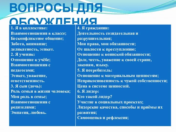 ВОПРОСЫ ДЛЯ ОБСУЖДЕНИЯ