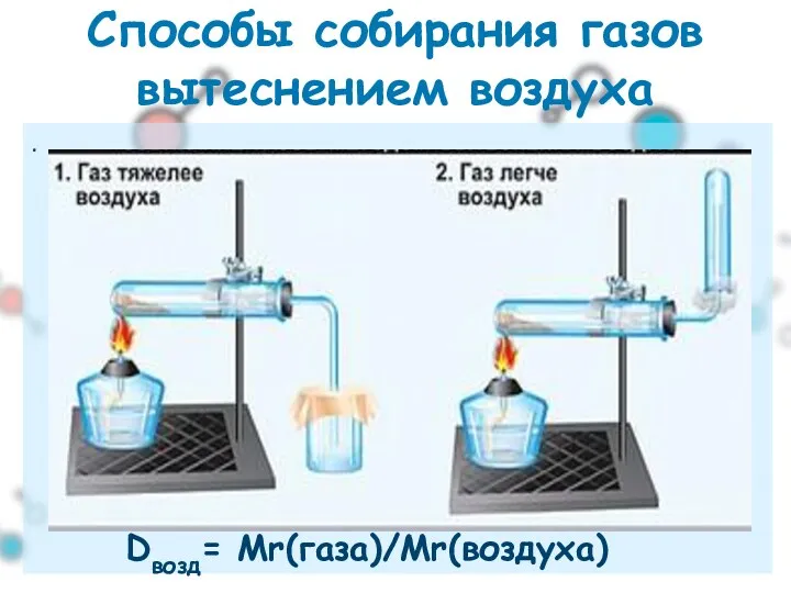 . Способы собирания газов вытеснением воздуха Dвозд= Мr(газа)/Mr(воздуха)