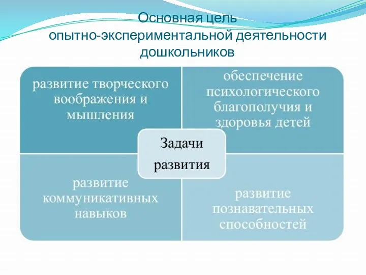 Основная цель опытно-экспериментальной деятельности дошкольников