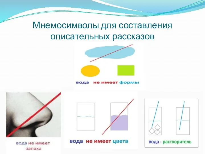 Мнемосимволы для составления описательных рассказов