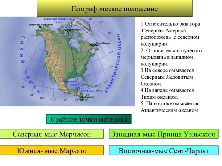 Географическое положение 1.Относительно экватора Северная Америка расположена с северном полушарии