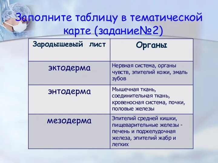 Заполните таблицу в тематической карте (задание№2)