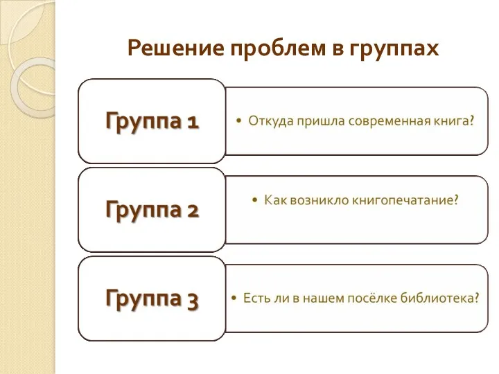 Решение проблем в группах