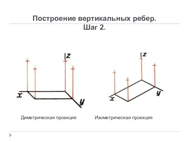 Построение вертикальных ребер. Шаг 2. Диметрическая проекция Изометрическая проекция