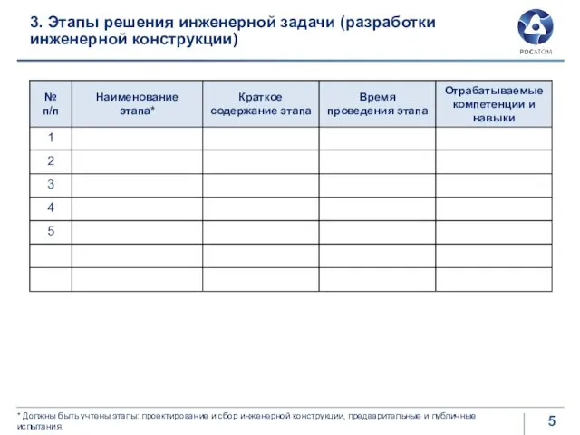 3. Этапы решения инженерной задачи (разработки инженерной конструкции) * Должны