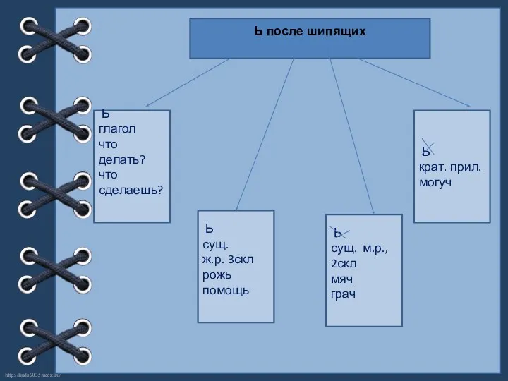 Ь после шипящих Ь глагол что делать? что сделаешь? Ь