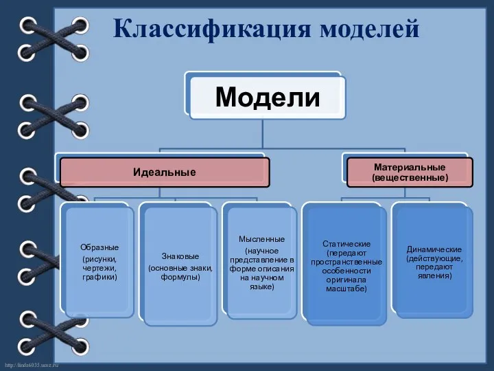 Классификация моделей