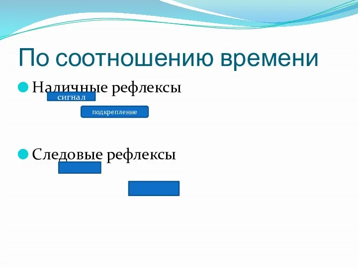 По соотношению времени Наличные рефлексы Следовые рефлексы сигнал подкрепление