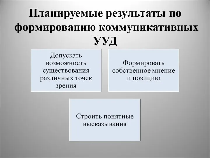 Планируемые результаты по формированию коммуникативных УУД