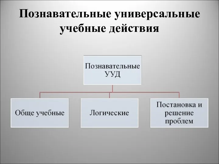 Познавательные универсальные учебные действия