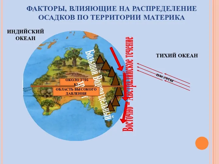 ФАКТОРЫ, ВЛИЯЮЩИЕ НА РАСПРЕДЕЛЕНИЕ ОСАДКОВ ПО ТЕРРИТОРИИ МАТЕРИКА ОКОЛО 3795