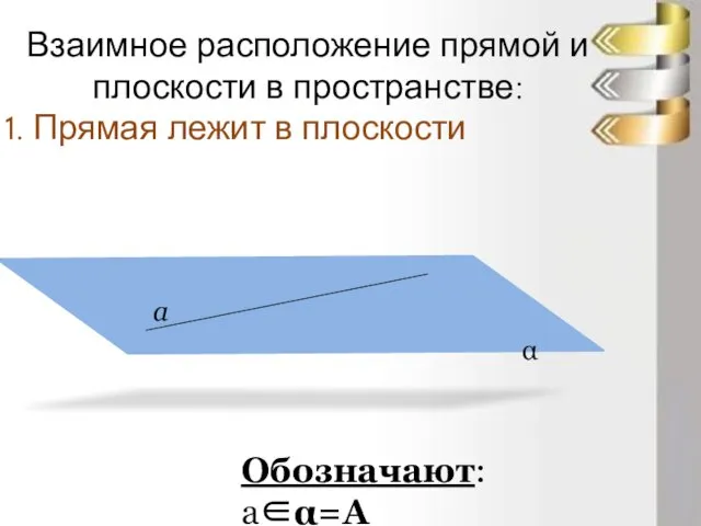 Взаимное расположение прямой и плоскости в пространстве: Прямая лежит в плоскости Обозначают: а∈α=A