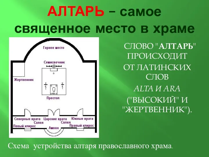 АЛТАРЬ – самое священное место в храме Слово "алтарь" происходит