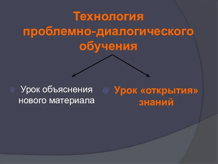 Технология проблемно-диалогического обучения Урок объяснения нового материала Урок «открытия» знаний