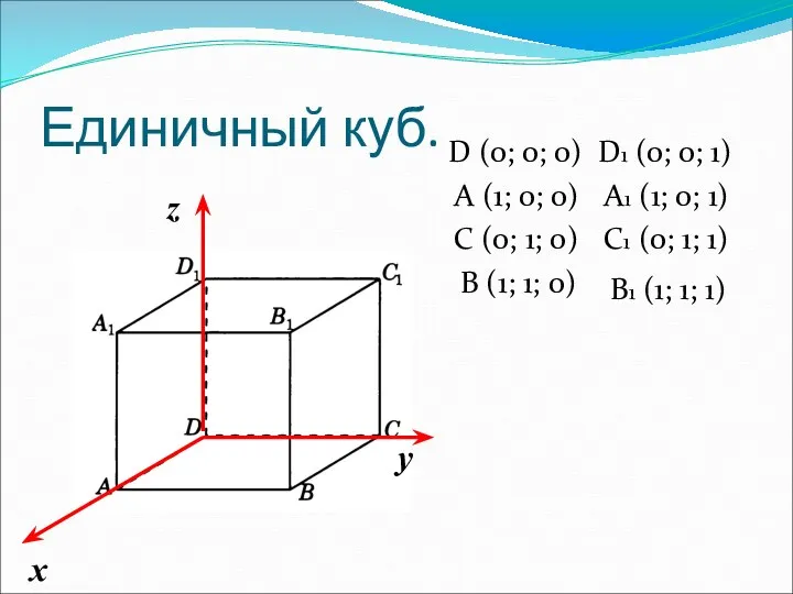 Единичный куб. х у z D (0; 0; 0) A