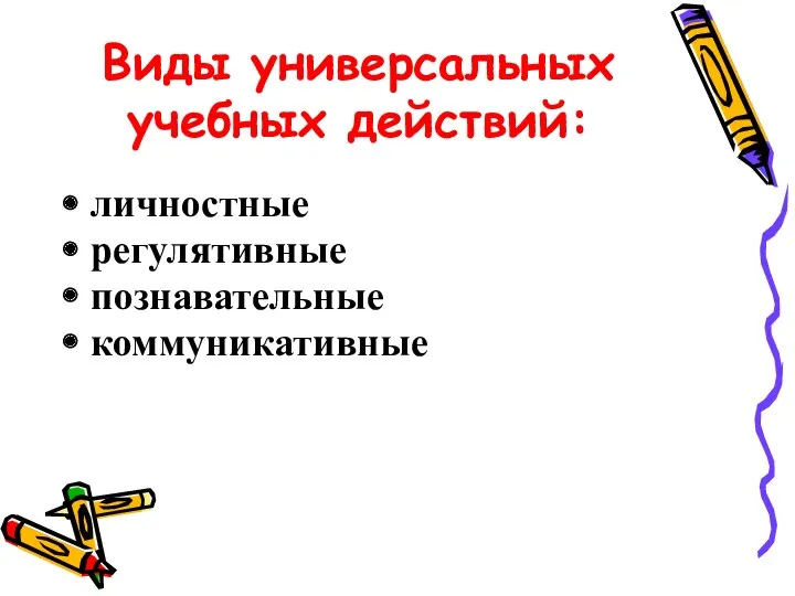 Виды универсальных учебных действий: личностные регулятивные познавательные коммуникативные