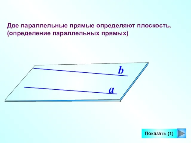 Две параллельные прямые определяют плоскость. (определение параллельных прямых) a b Показать (1)