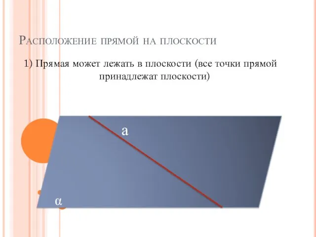 Расположение прямой на плоскости 1) Прямая может лежать в плоскости