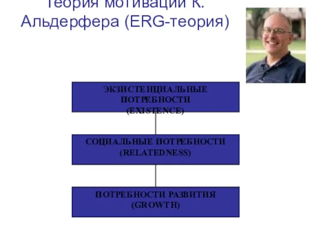 Теория мотивации К. Альдерфера (ERG-теория)