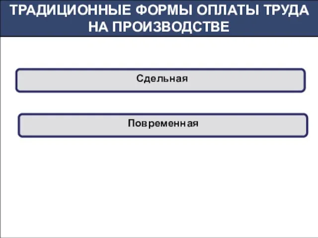 ТРАДИЦИОННЫЕ ФОРМЫ ОПЛАТЫ ТРУДА НА ПРОИЗВОДСТВЕ Сдельная Повременная