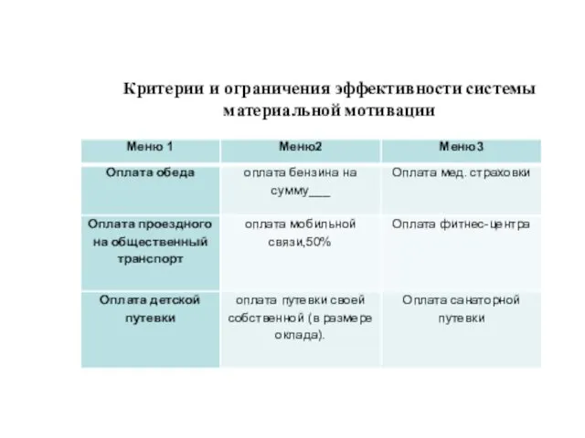 Критерии и ограничения эффективности системы материальной мотивации