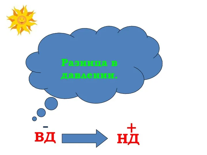 Разница в давлении. ВД НД - +