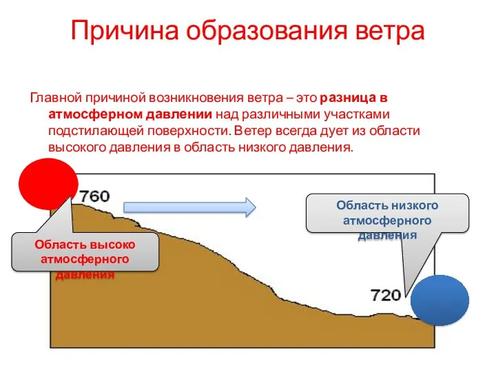 Причина образования ветра Главной причиной возникновения ветра – это разница