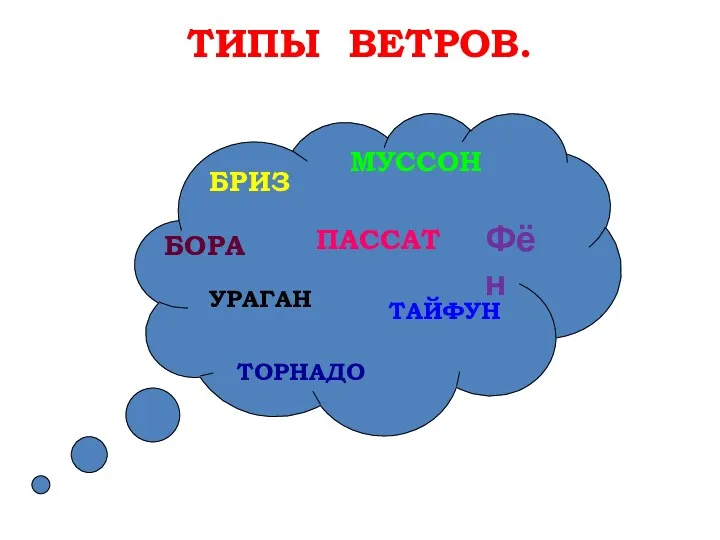 ТИПЫ ВЕТРОВ. БРИЗ МУССОН БОРА ПАССАТ Фён УРАГАН ТАЙФУН ТОРНАДО