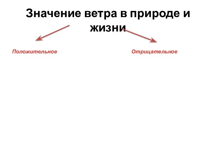 Значение ветра в природе и жизни Положительное Отрицательное