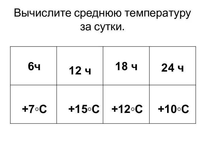 Вычислите среднюю температуру за сутки.