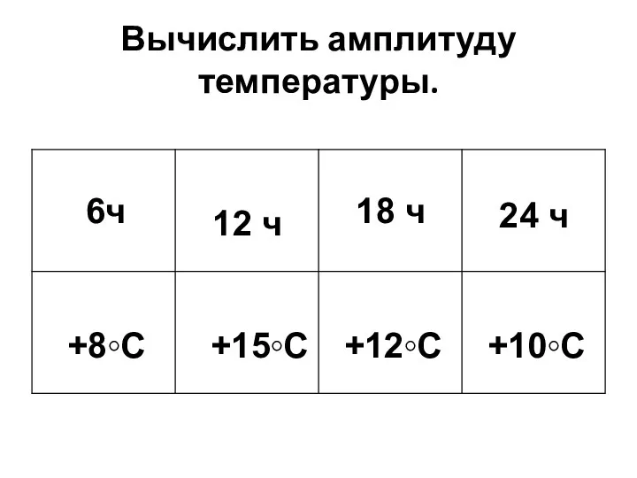 Вычислить амплитуду температуры.