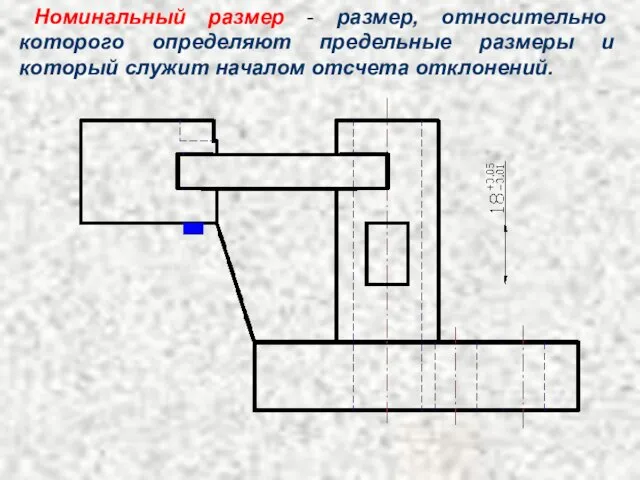 Номинальный размер - размер, относительно которого определяют предельные размеры и который служит началом отсчета отклонений.