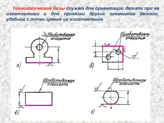 Технологические базы служат для ориентации детали при ее изготовлении и