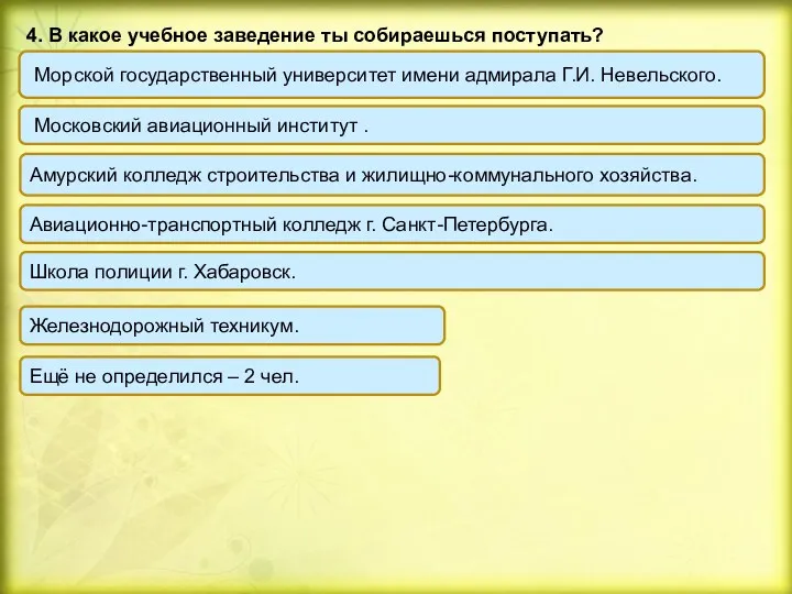 4. В какое учебное заведение ты собираешься поступать? Морской государственный